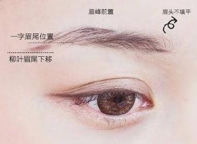 一分鐘讓你成為修眉大師！