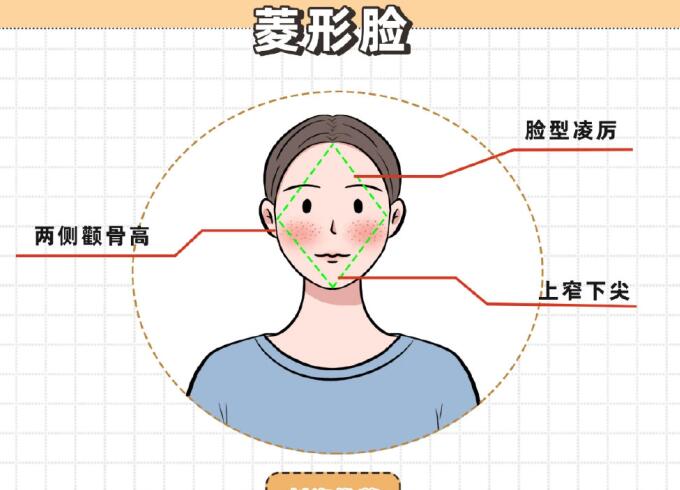 廣西美發(fā)學習：6種不同臉型適合什么劉海