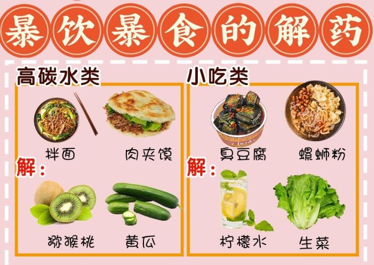 暴飲暴食難受怎么辦？廣西養(yǎng)生美容培訓(xùn)學(xué)校給你“解藥”