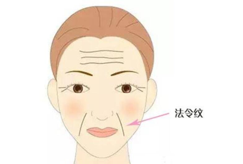 衰老性皮膚的哪癥狀，廣西美容養(yǎng)顏學習