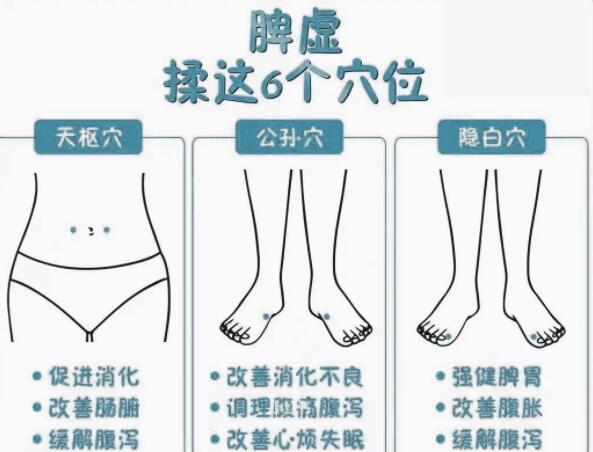 緩解脾虛的技巧，廣西學(xué)美容中醫(yī)教學(xué)內(nèi)容