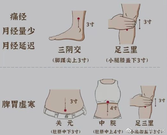 艾灸這些部位好處多，廣西中醫(yī)美容課程分享