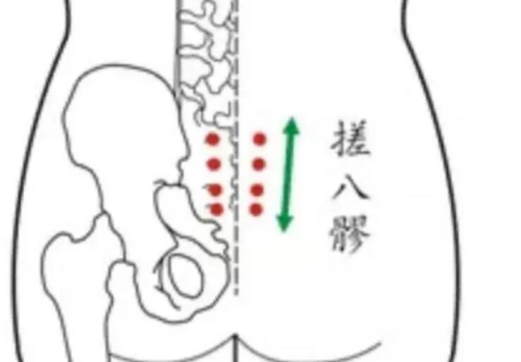 通暢八髎常用的熱療方法，廣西美容養(yǎng)生培訓(xùn)班教學(xué)內(nèi)容