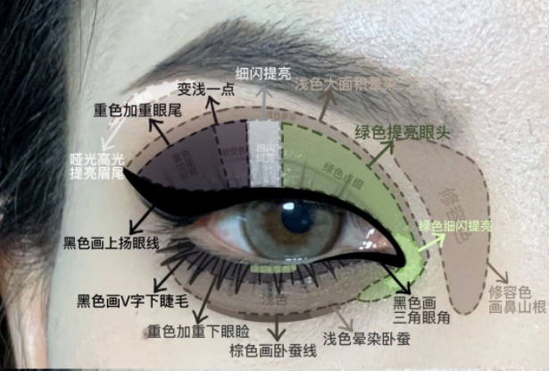 暗黑朋克截?cái)嘈熝蹔y教程，南寧化妝實(shí)訓(xùn)分享