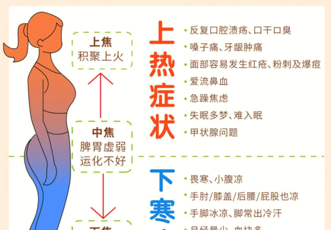 如何讓你的全身暖起來？廣西美容中醫(yī)經(jīng)絡(luò)班分享