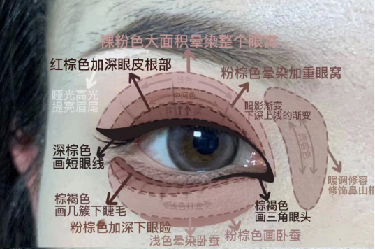 廣西專業(yè)化妝基礎培訓班：內雙日常眼妝教程