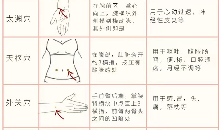 如何正確使用艾條？廣西美容培訓(xùn)分享