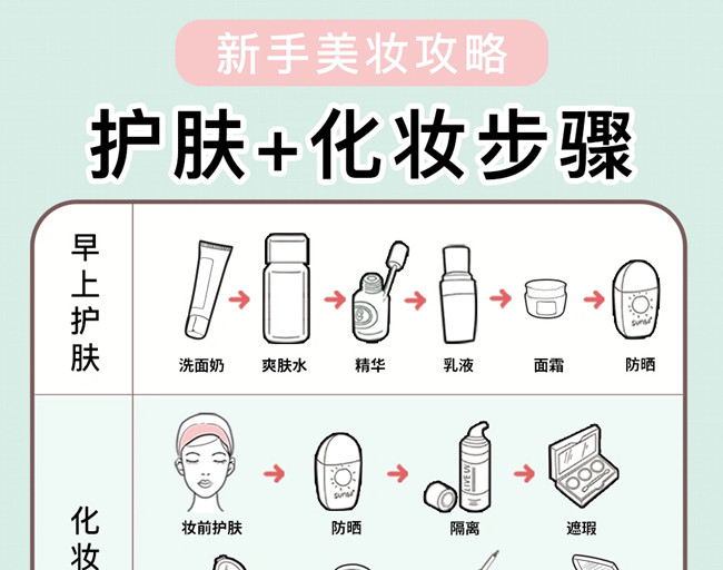 新手護膚化妝教程，廣西美妝培訓(xùn)學(xué)校教學(xué)