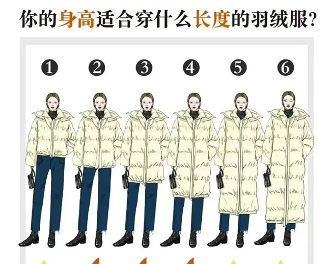 你的身高適合穿什么長度的羽絨服？