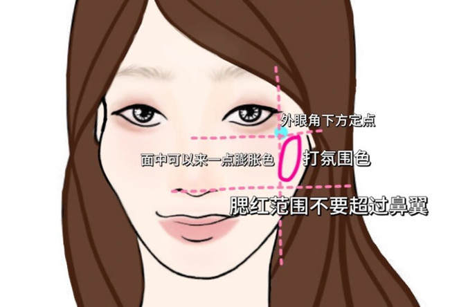 菱形臉高顴骨化妝技巧，從零學(xué)化妝