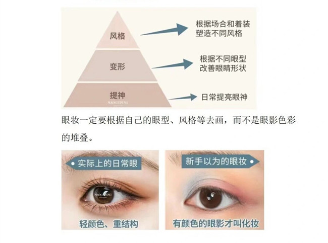 眼影的基本畫法，南寧化妝造型培訓(xùn)
