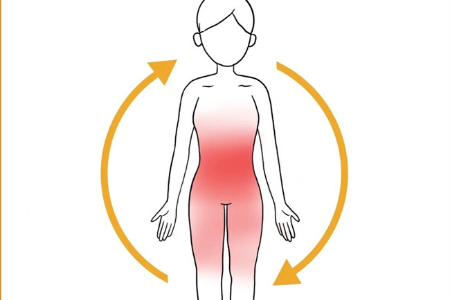 中焦打通的6個表現(xiàn)，南寧美容美體健康管理