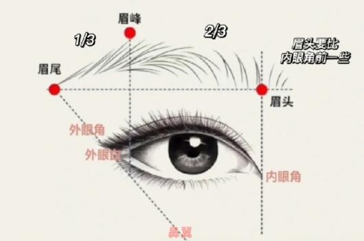 修眉畫眉教程，廣西化妝培訓(xùn)短期班教學(xué)