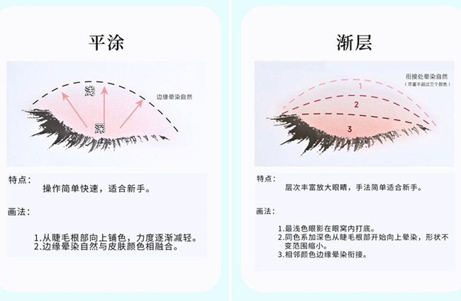 化妝新手眼影教程，南寧美妝造型基礎(chǔ)培訓(xùn)