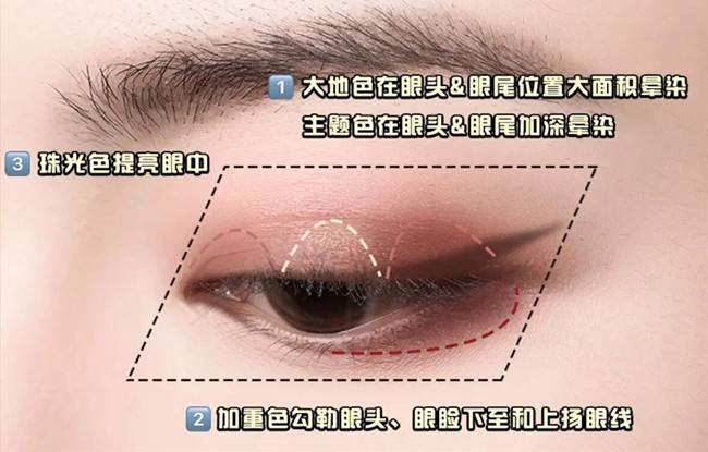 零基礎(chǔ)化妝教學(xué)必懂的眼影教程，南寧學(xué)彩妝基礎(chǔ)