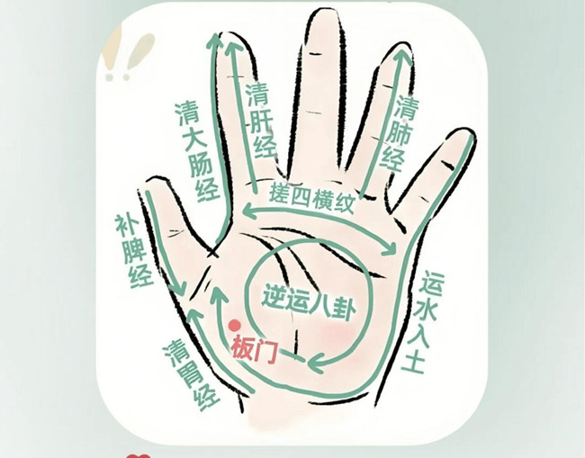 兒童手部推拿教程，南寧推拿學(xué)校分享