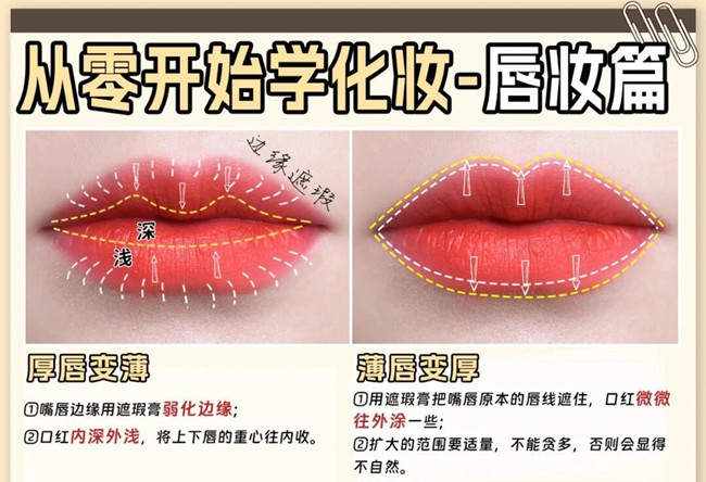 從零開始學(xué)化妝：眼影，腮紅，唇妝