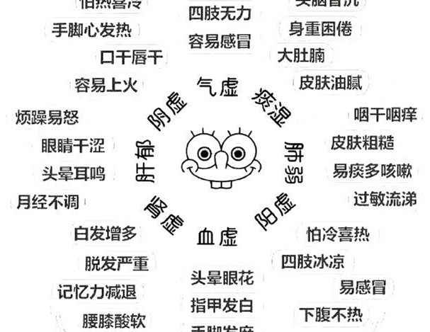 怎么辨別常見的8種體質(zhì)？廣西美容美體教學(xué)