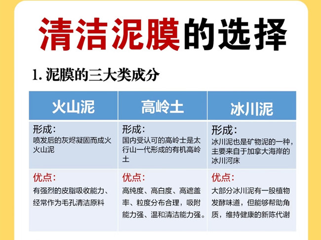 廣西美容管理學(xué)校：如何挑選清潔泥膜？