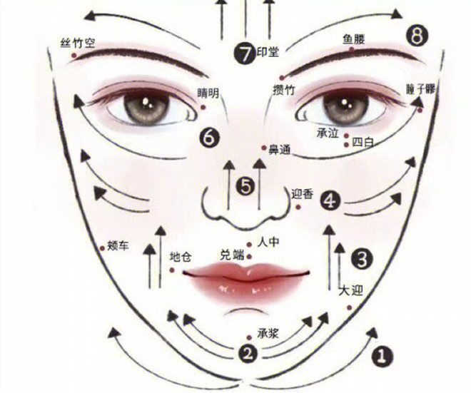 臉部和頸椎如何刮(sha)痧？廣西美容美體教學