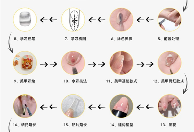 美甲基礎(chǔ)操作步驟教程，新手學(xué)美甲