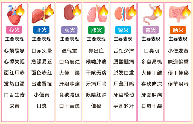 身體上火的表現(xiàn)，廣西健康管理美容中心分享