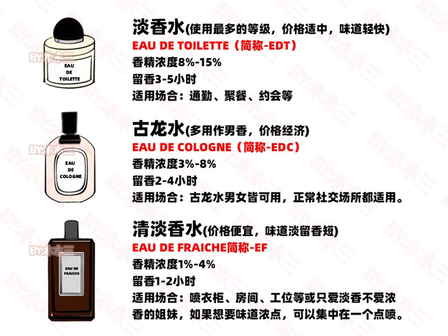 如何高段位噴香水？零基礎(chǔ)學(xué)個(gè)人形象