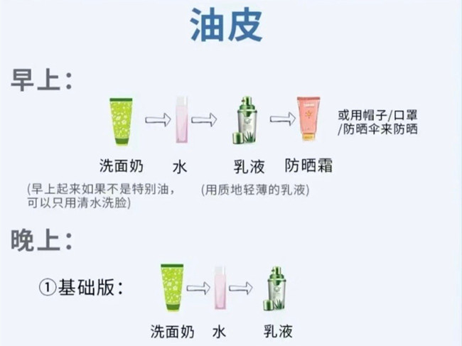 不同膚質(zhì)如何護膚？南寧護膚養(yǎng)顏