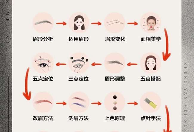 紋繡的操作流程，從零開始學(xué)紋繡