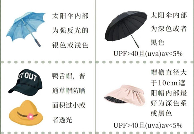 如何挑選防曬產(chǎn)品？廣西美容護膚管理培訓