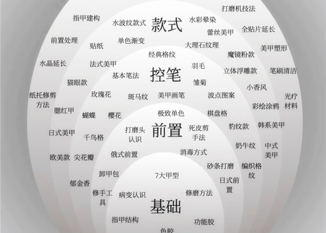 美甲款式必學基礎(chǔ)款，南寧學美甲技能