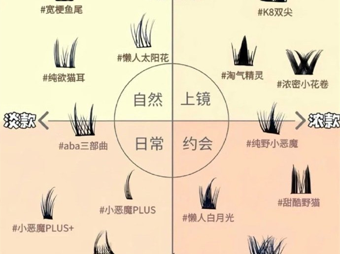 不同類型的假睫毛款式，南寧美甲美睫學校分享