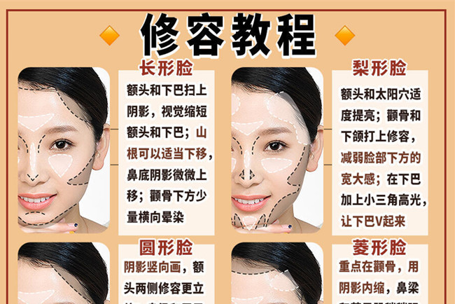 不同臉型修容的教程，沒經(jīng)驗學(xué)化妝