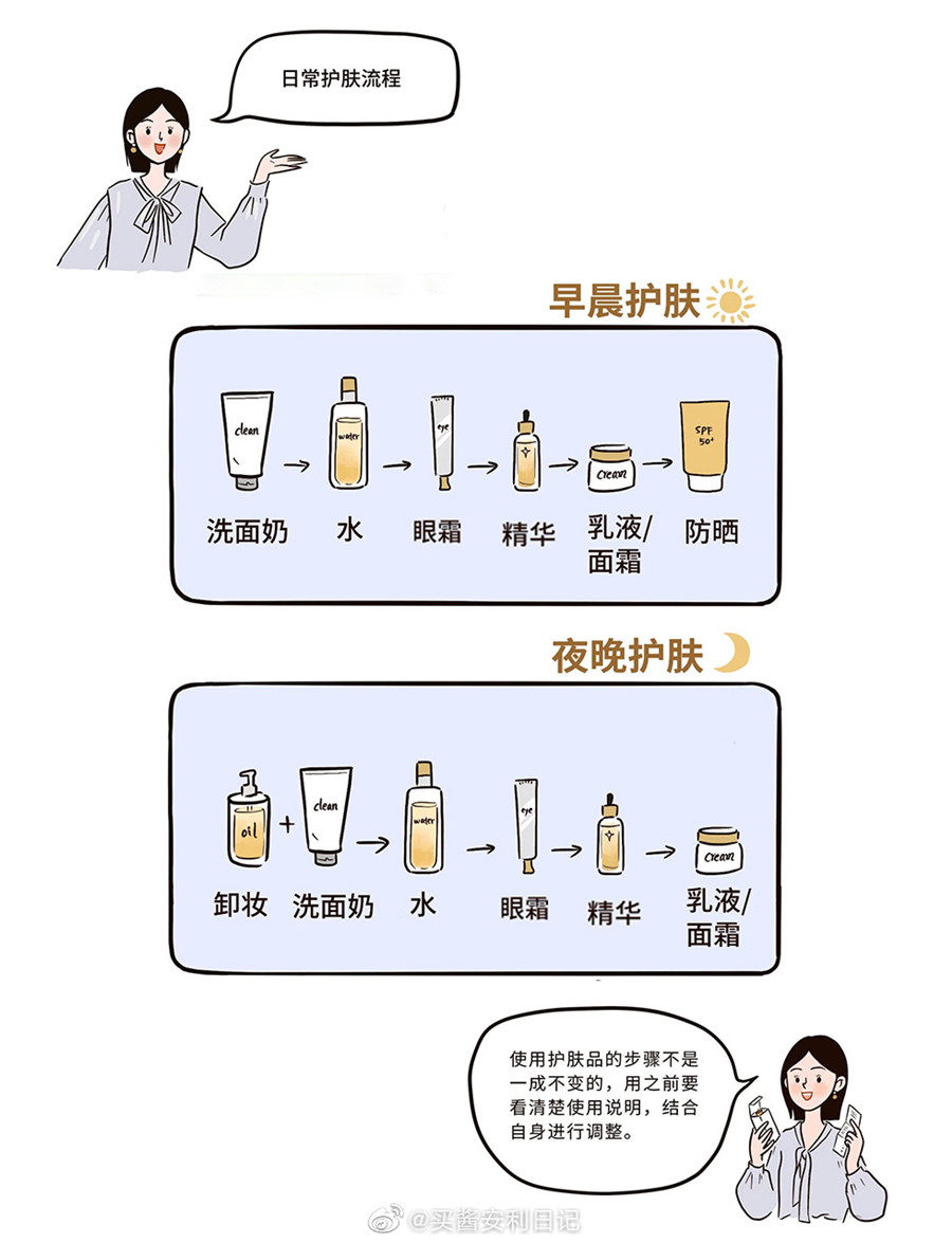 早晚間的正確護(hù)膚流程，廣西美容護(hù)膚培訓(xùn)