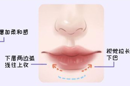 適合方圓臉的口紅涂法和色號，廣西化妝教學基礎